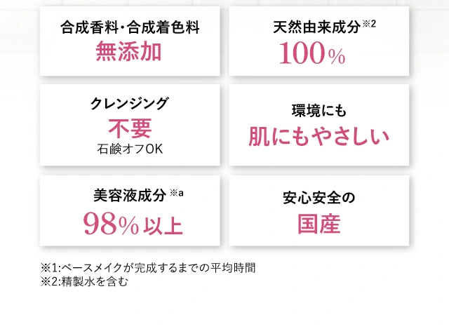 umikara生ファンデの強み