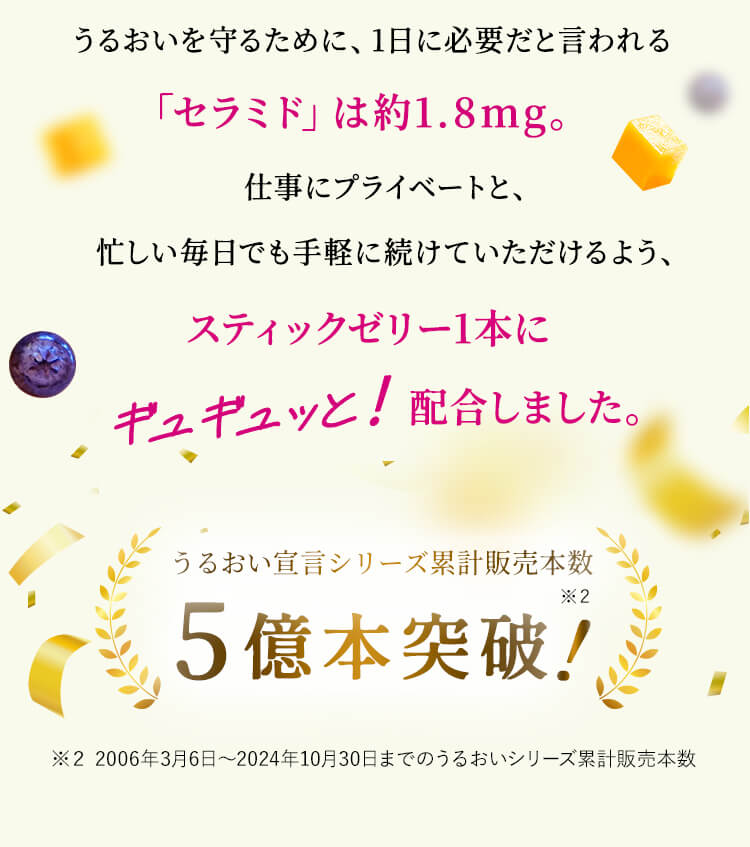 うるおいを守るために、1日に必要だと言われる「セラミド」は約1.8mg。