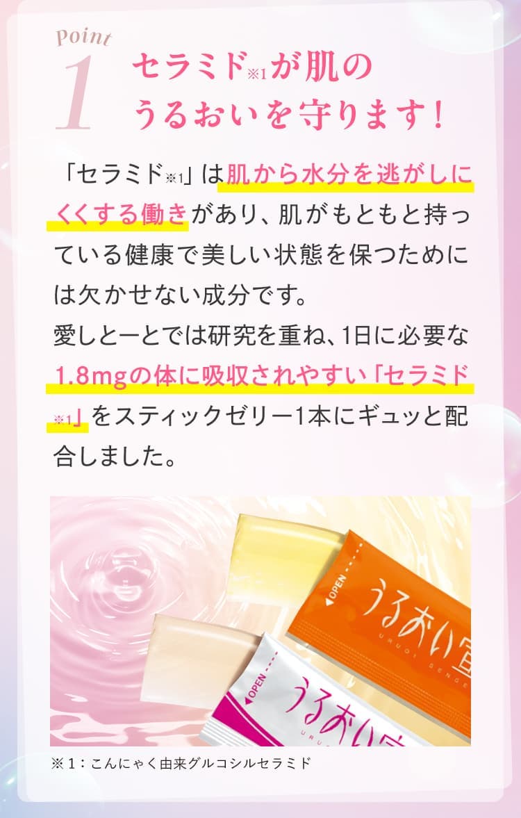 01 セラミド※1が肌のうるおいを守ります！