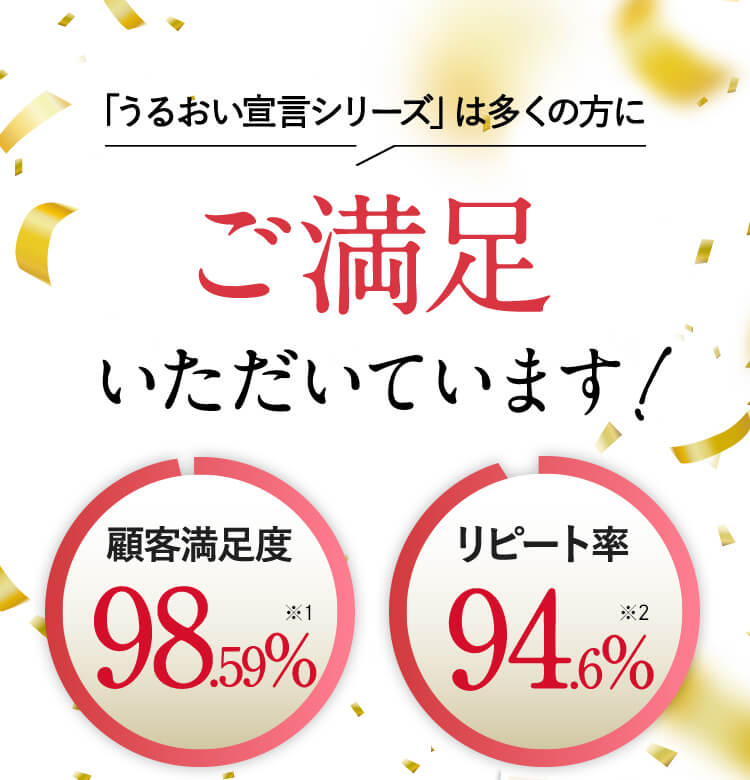「うるおい宣言シリーズ」は多くの方にご満足いただいています！