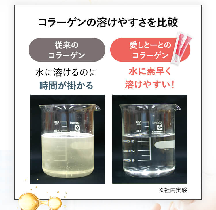 コラーゲンの溶けやすさを比較