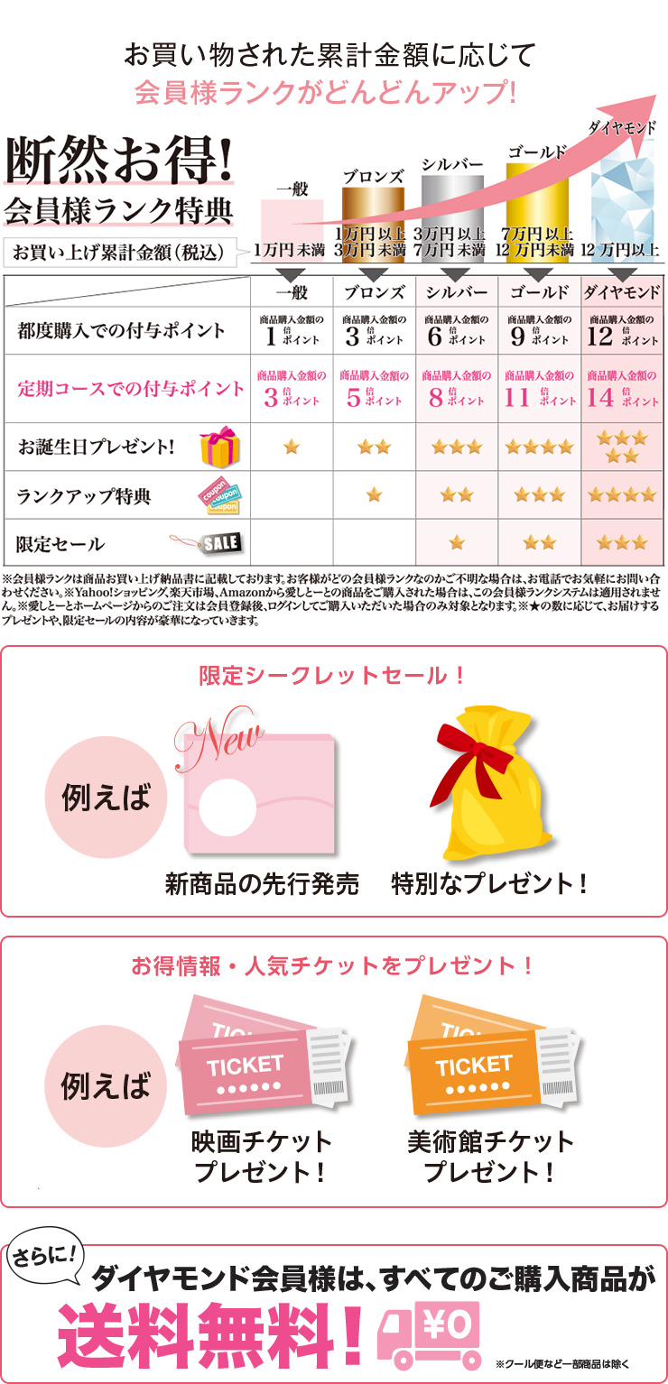 お得な会員様ランク制度